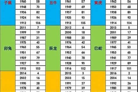 1987 生肖|1987 年出生属什么生肖